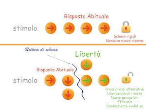 Libertà
